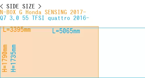 #N-BOX G Honda SENSING 2017- + Q7 3.0 55 TFSI quattro 2016-
